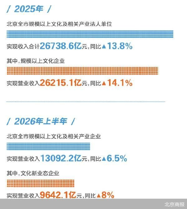 北京商报