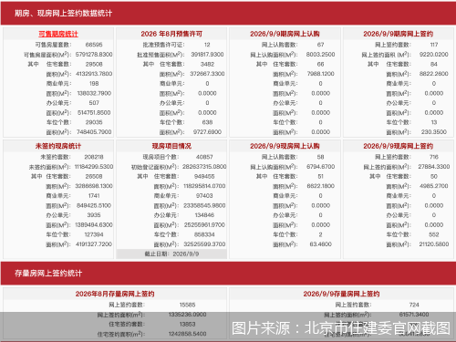 图片来源：北京市住建委官网截图