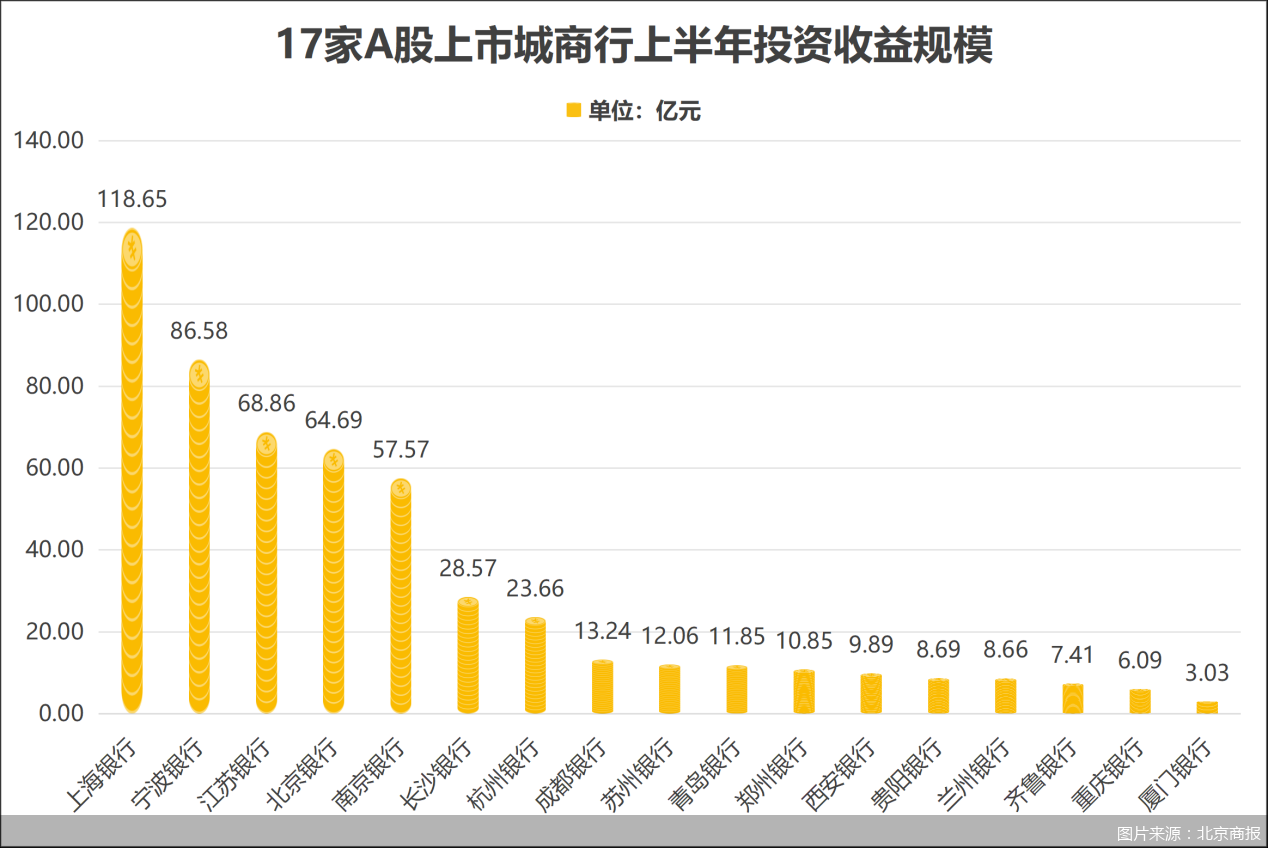 图片来源:北京商报