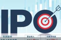 科润新材IPO背后的追问