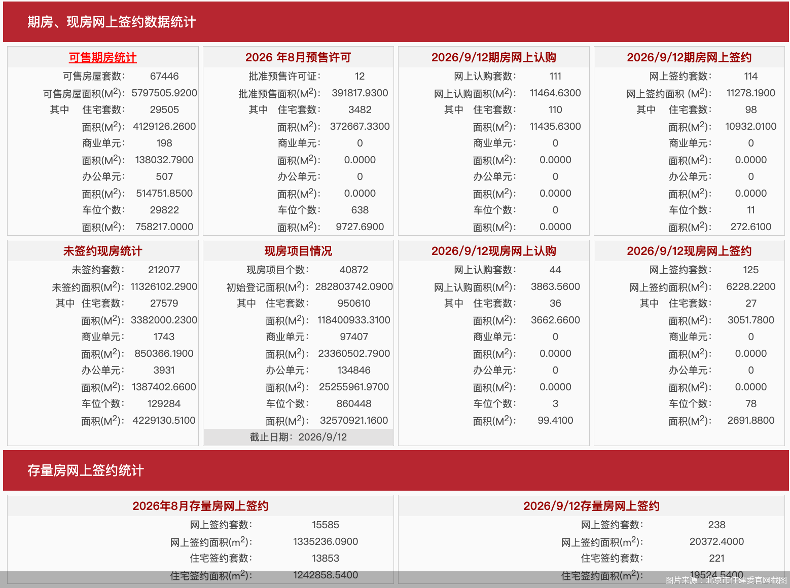 图片来源：北京市住建委官网截图