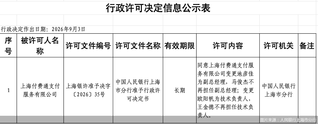 图片来源：人民银行上海市分行