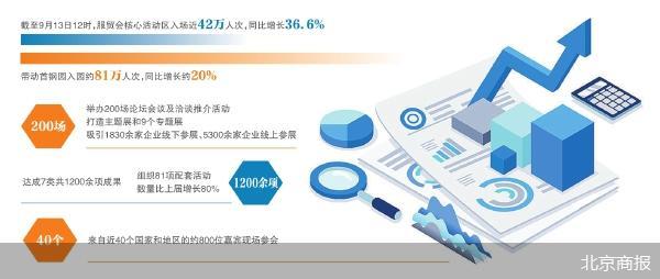 北京商报
