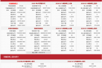 每日网签| 9月12日北京新房网签239套、二手房网签238套 