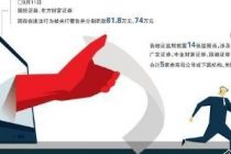 涉及反洗钱等 7家券商被监管点名