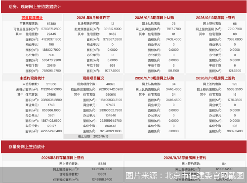 图片来源：北京市住建委官网截图