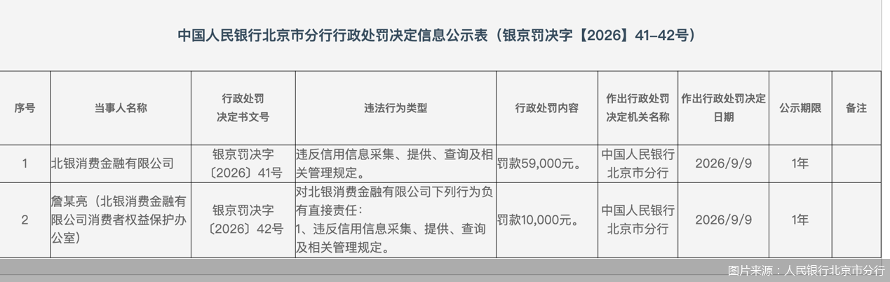 图片来源：人民银行北京市分行