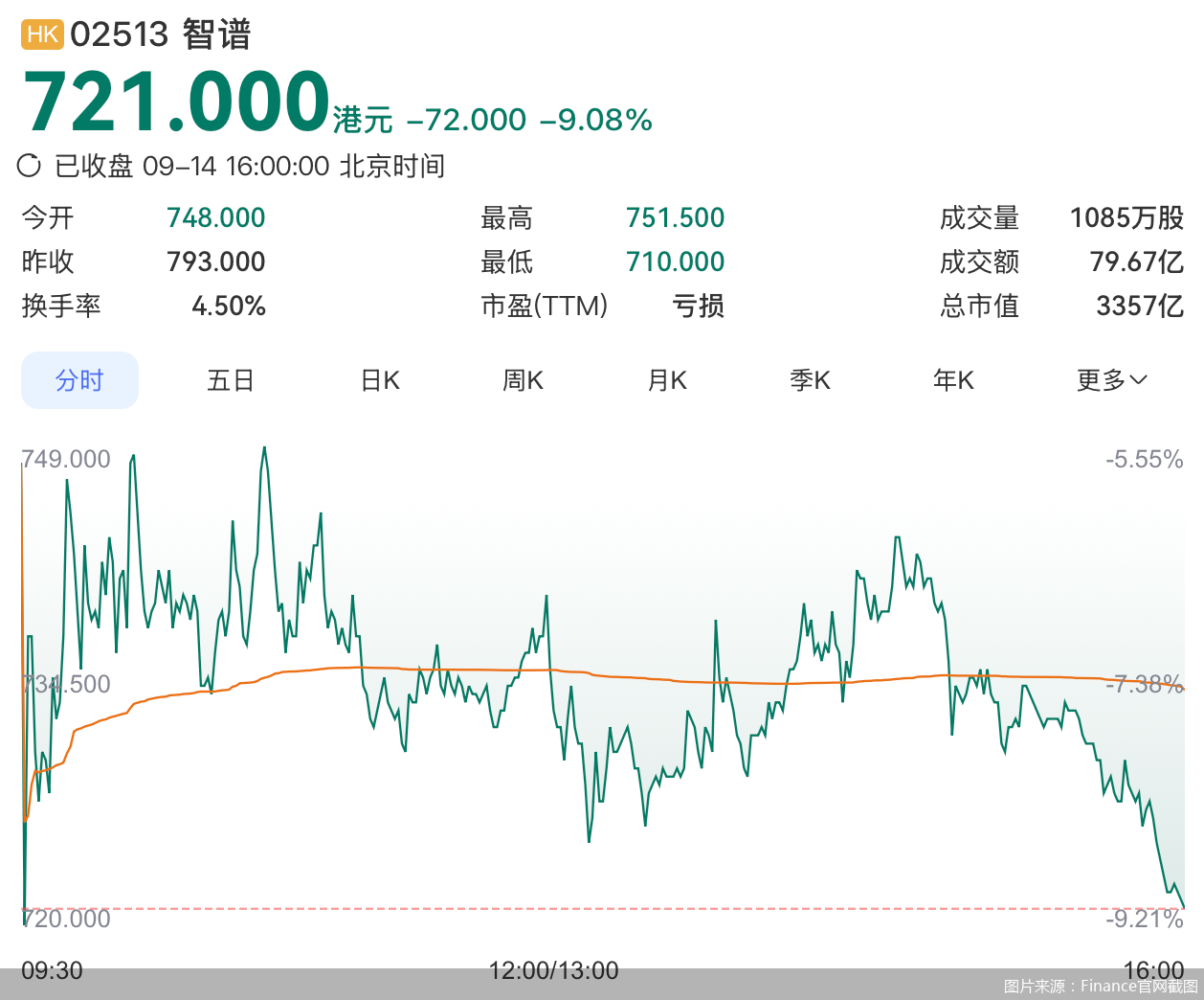 图片来源:Finance官网截图