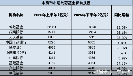 数据来源:中基协