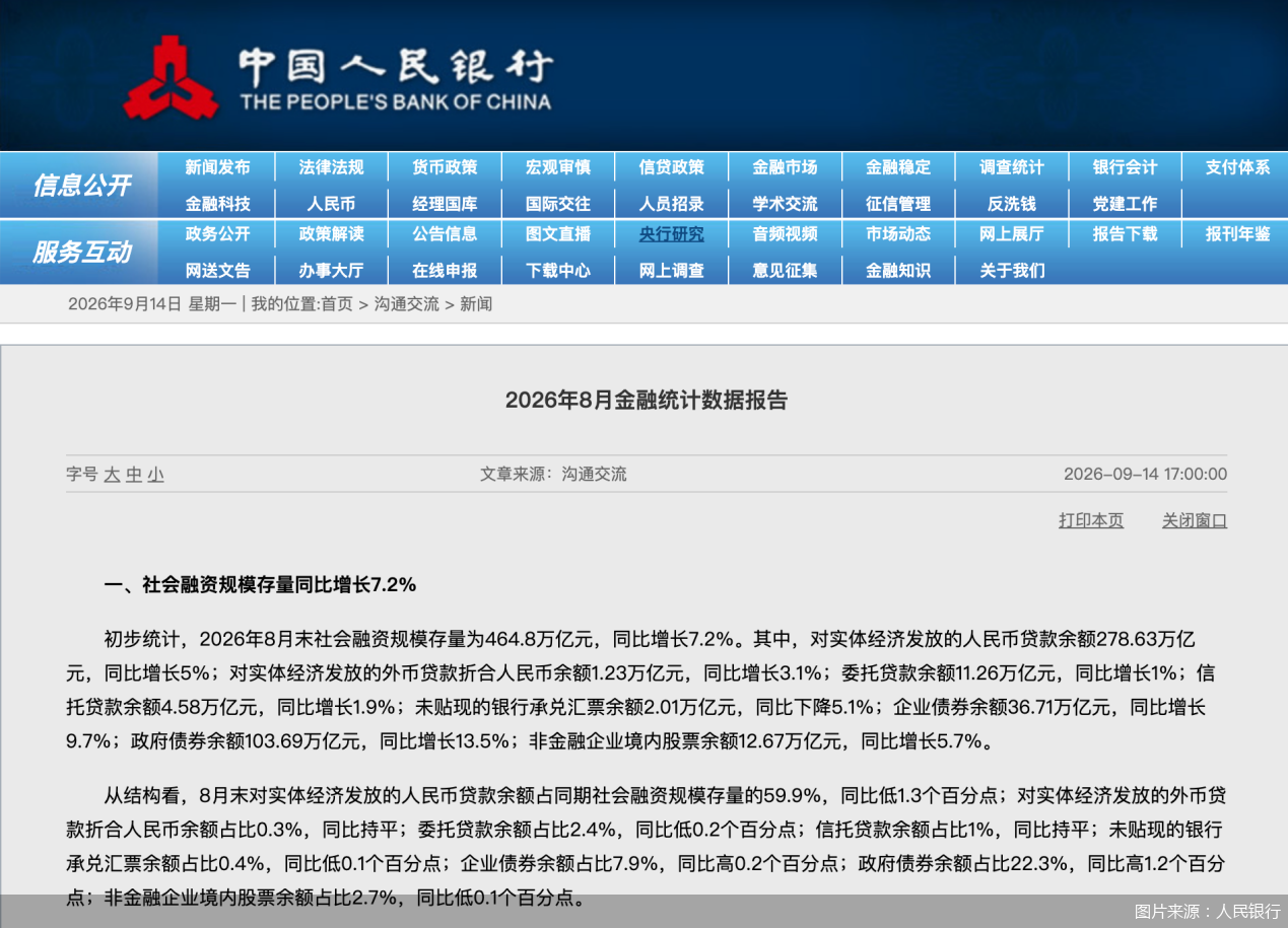 图片来源：人民银行