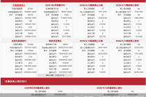 每日网签| 9月13日北京新房网签195套、二手房网签164套