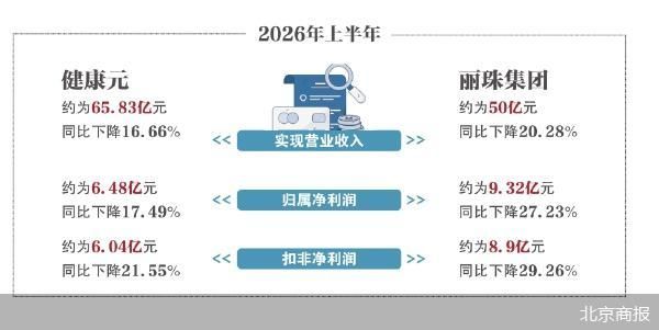 北京商报