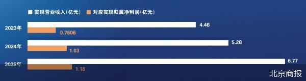北京商报