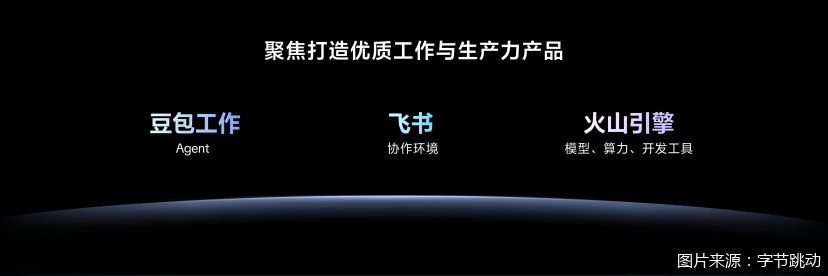 图片来源:字节跳动