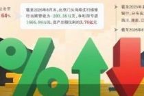 广州农商行的村镇银行加减法