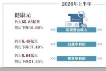 董事长退休 健康元、丽珠集团业绩压力待解