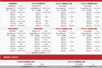 每日网签| 9月14日北京新房网签177套、二手房网签755套