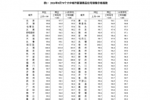 楼市结构性回暖持续，8月一线城市二手房价连续六个月环比上涨