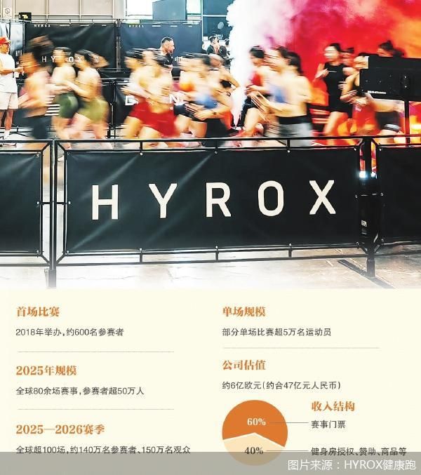 图片来源：HYROX健康跑