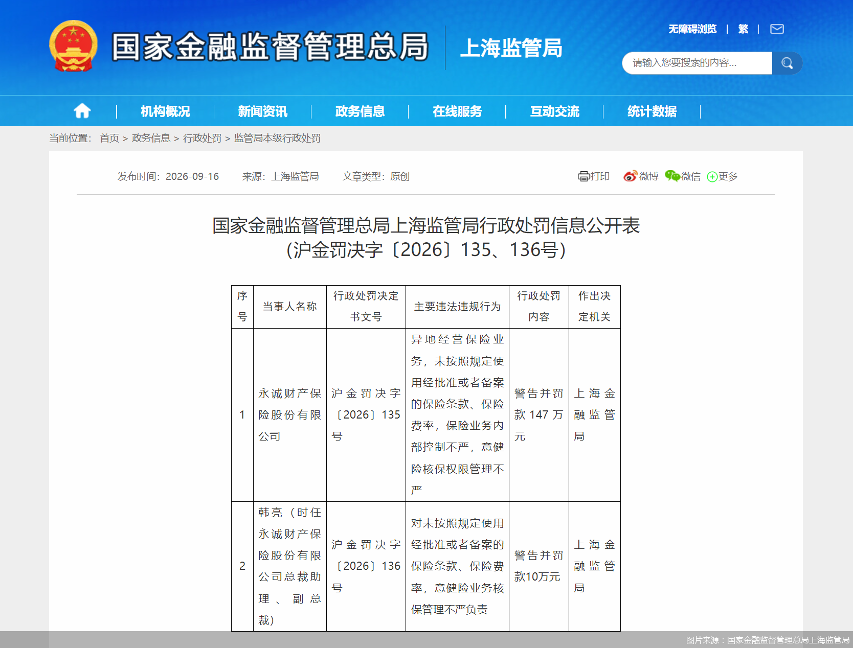 图片来源：国家金融监督管理总局上海监管局