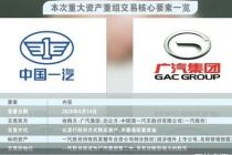 一汽拟成广汽第二大股东 央地车企整合提速