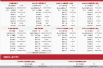 每日网签| 9月15日北京新房网签335套、二手房网签715套