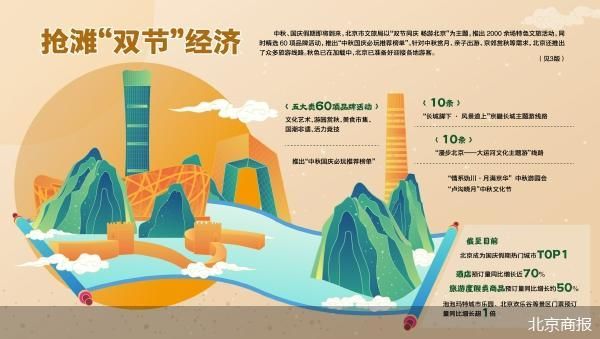 北京商报