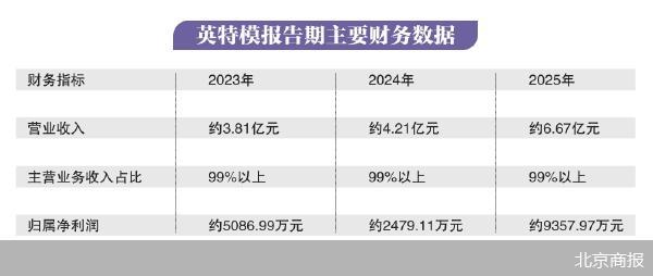 北京商报