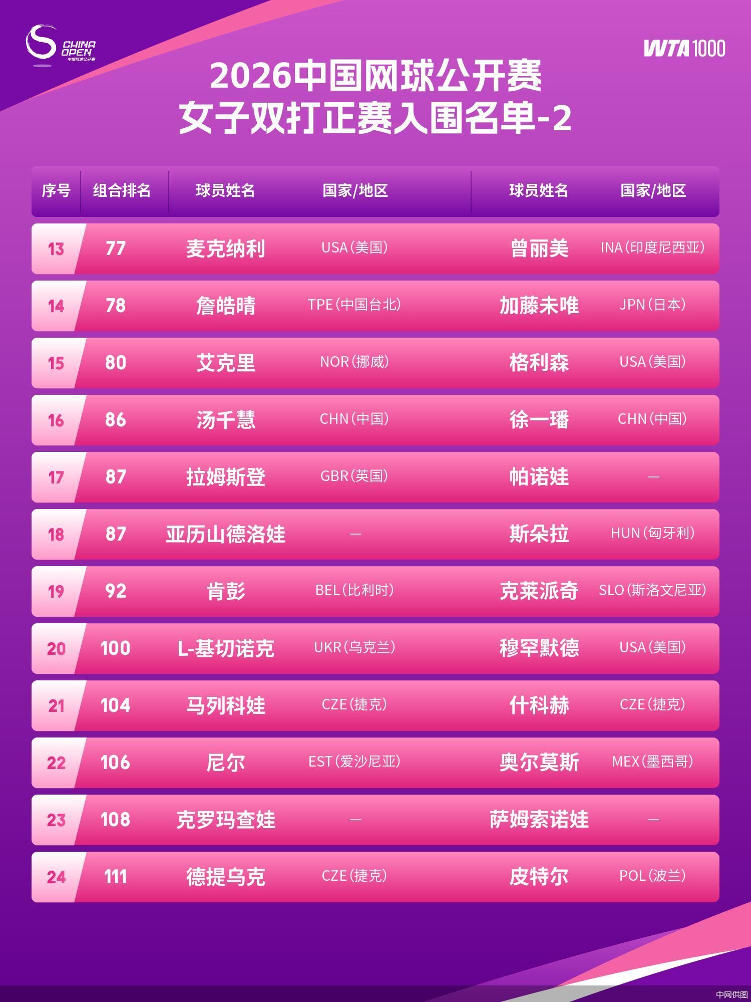 中网供图