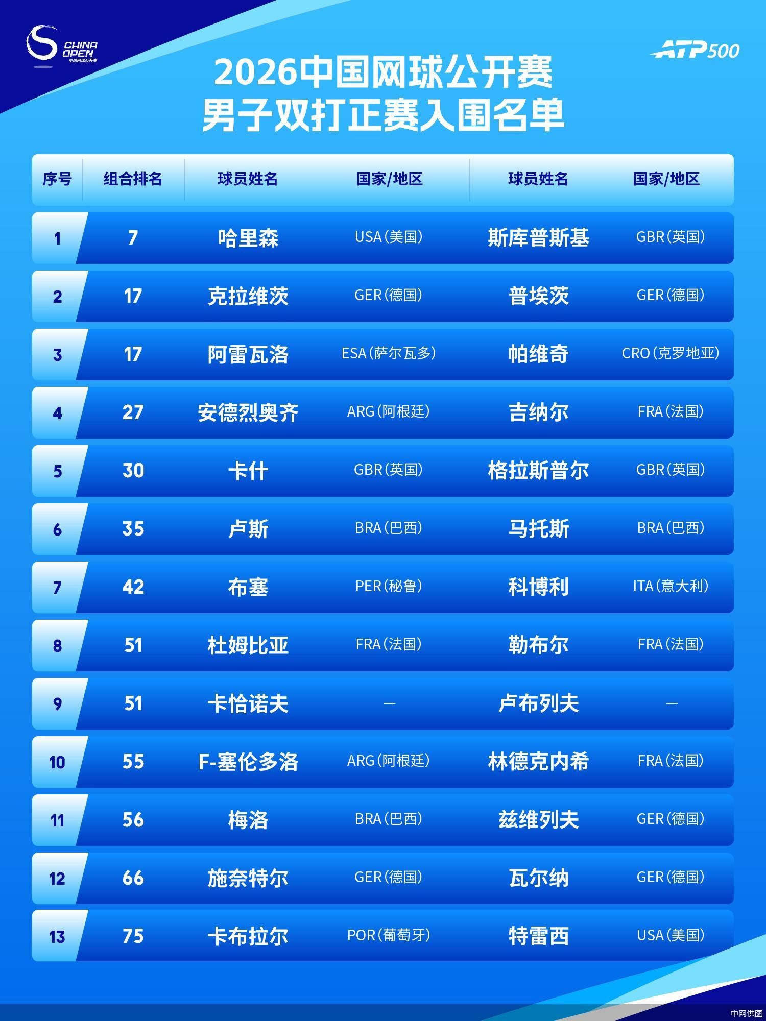 中网供图