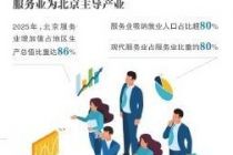 剑指6万亿元 北京发布现代服务业发展新目标