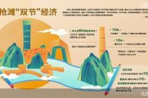 北京推2000余场双节文旅“大餐”