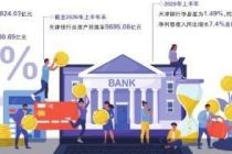 万亿门前急停 天津银行缩表背后