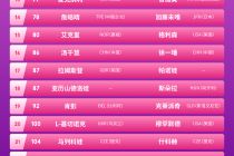 2026中网双打阵容出炉：张帅搭档世界第一，澳网美网双料冠军领衔男双