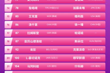 2026中网双打阵容出炉：张帅搭档世界第一，澳网美网双料冠军领衔男双