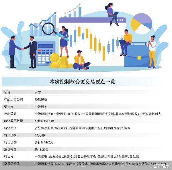 北京商报