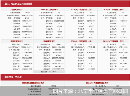 图片来源：北京市住建委官网截图