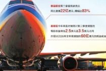 油价风暴席卷航空业