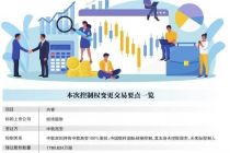 中国软件国际将迎首家A股上市平台