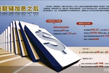 美联储加息落地 我国货币政策定力不减
