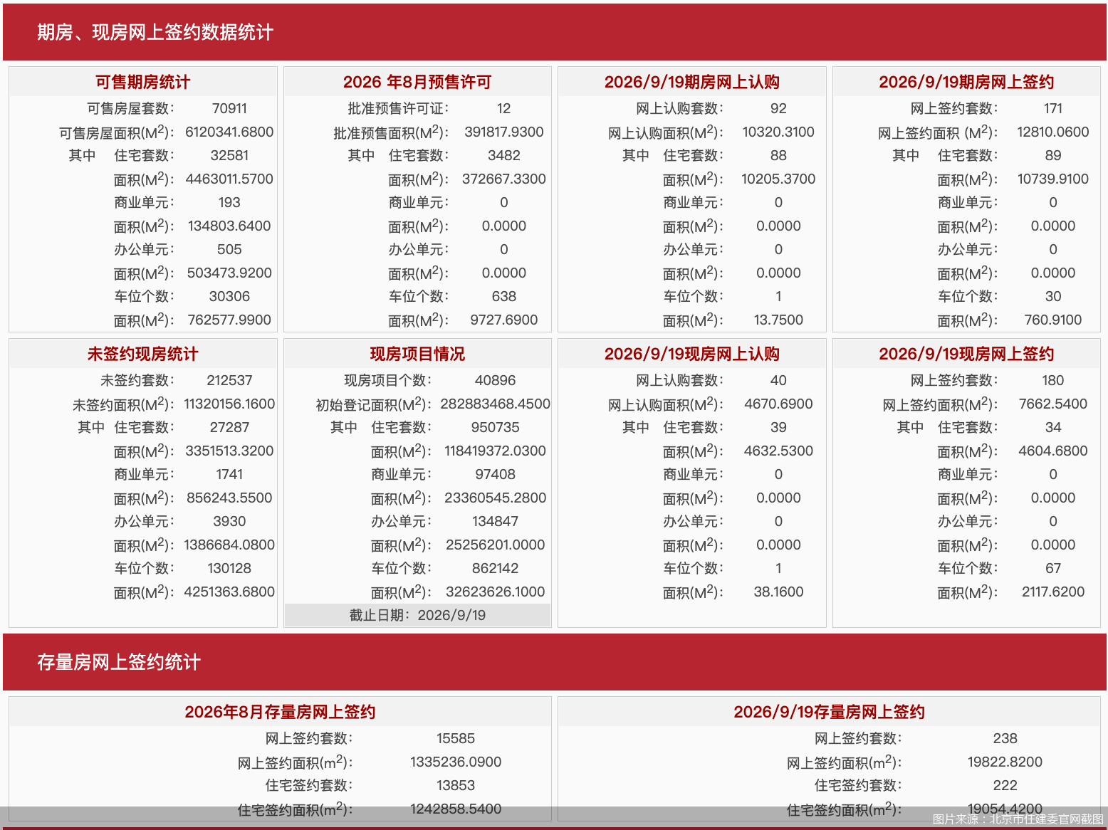 图片来源：北京市住建委官网截图