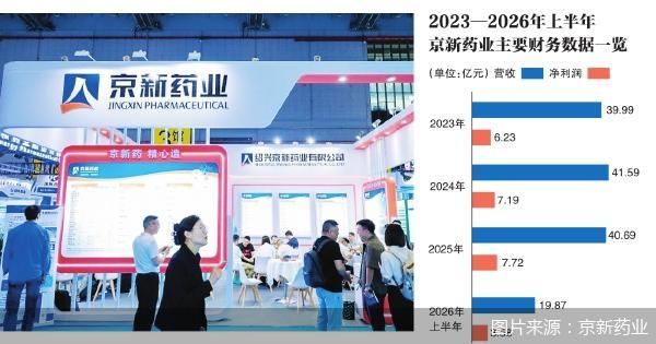 图片来源：京新药业