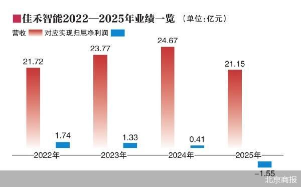 北京商报