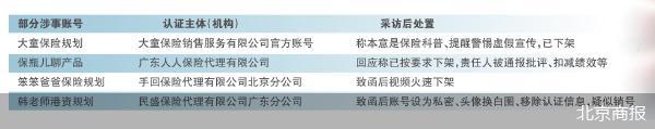 北京商报