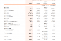 净息差首破1%、不良率高企！万亿哈尔滨银行的双重困局