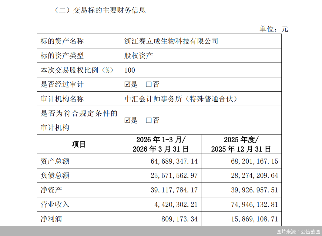 图片来源:公告截图