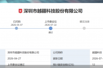过会两月仍未提交注册，越疆科技坎坷“回A”路