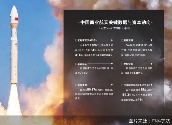 图片来源：中科宇航