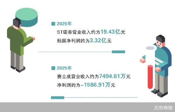 北京商报