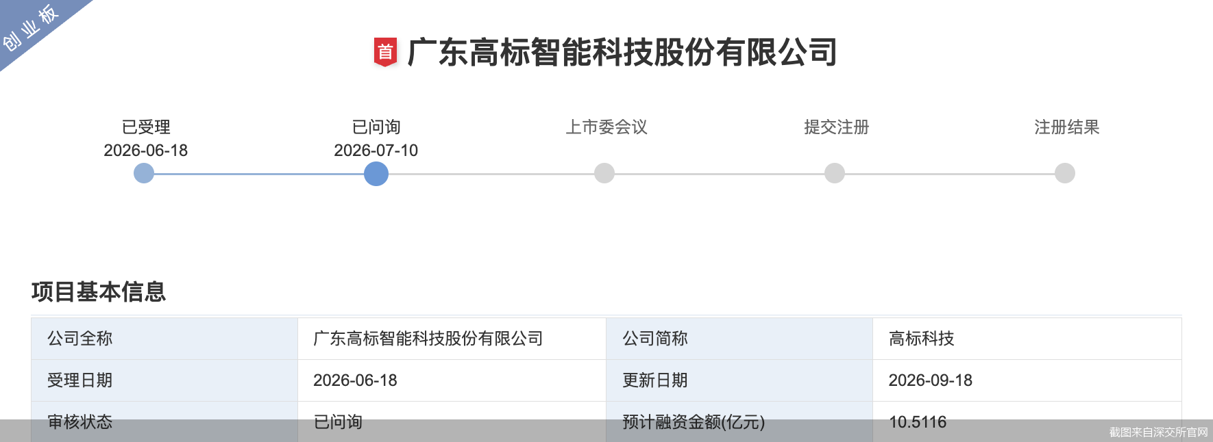 截图来自深交所官网